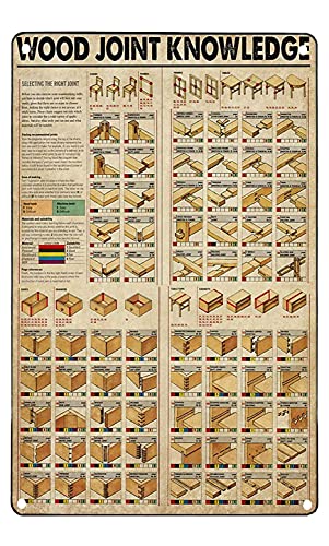 Metallblechschilder Metallblechschild Poster Holz gemeinsames Wissen Holzbearbeitung Wissen Metallschild, Holzbearbeitungsgeschenk, Holzbearbeitungswerkzeuge, Zimmermannswerkzeuge Mancave St von Bingyingne