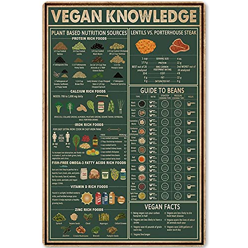 Vegan Knowledge Food,12 * 8 Inches Vintage Funny Poster Wall Decor Art Gift Retro Picture Metal Sign von Bioputty