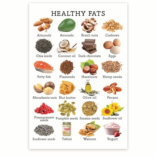 Gesunde Fette Produkttabelle – Gesunde Ernährung – gesunde Fette Lebensmittelgruppen – gesunde Fette Lebensmittelfakten – Lebensmittelpyramide 30,5 x 45,7 cm Poster – ungerahmt – Premium 45,4 kg Glanz von Bliss Monkey Co.