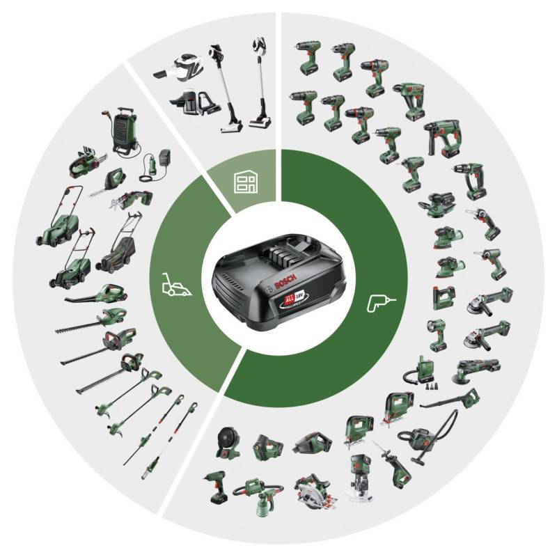 Bosch Akku-Kreissäge UniversalCirc 18V-53 Solo von Bosch