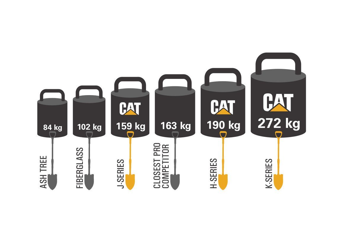 CAT Hammer CAT Ingenieurhammer 2,10kg, 40,5cm, J-Serie (1-St) von CAT