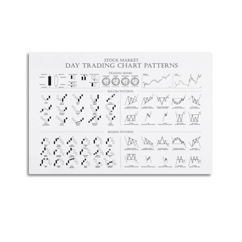 CHxdxge Day Trading Chart Pattern White Poster Poster Dekorative Malerei Leinwand Wandkunst Wohnzimmer Poster Schlafzimmer Malerei,Wandkunst Bilddruck Moderne Familienzimmer Dekor 12x18inch(30x45cm) von CHxdxge