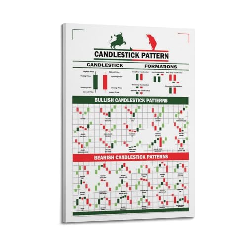 CHxdxge Stock Market Day Trading White Poster Poster Dekorative Malerei Leinwand Wandkunst Wohnzimmer Poster Schlafzimmer Malerei,Wandkunst Bilddruck Moderne Familienzimmer Dekor 12x18inch(30x45cm) von CHxdxge