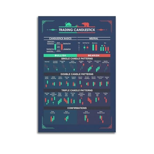CHxdxge Trading Candlestick Chart Art Poster Poster Dekorative Malerei Leinwand Wandkunst Wohnzimmer Poster Schlafzimmer Malerei,Wandkunst Bilddruck Moderne Familienzimmer Dekor 12x18inch(30x45cm) von CHxdxge