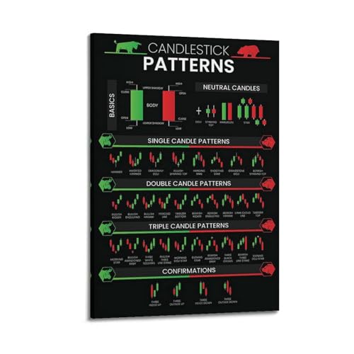 Candlestick Pattern Trading Chart Poster Poster Dekorative Malerei Leinwand Wandkunst Wohnzimmer Poster Schlafzimmer Malerei,Wandkunst Bilddruck Moderne Familienzimmer Dekor 08x12inch(20x30cm) von CHxdxge