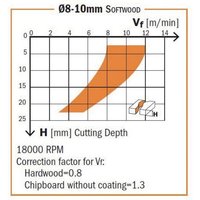 195.120.12 Spiralbohrer Z3/rp Pos. Hwm D=12x35x83 Sx von CMT