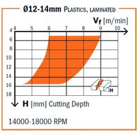 194.161.11 SPIRALBOHRER Z3 NEG. HWM D=16x35x90 DX von CMT