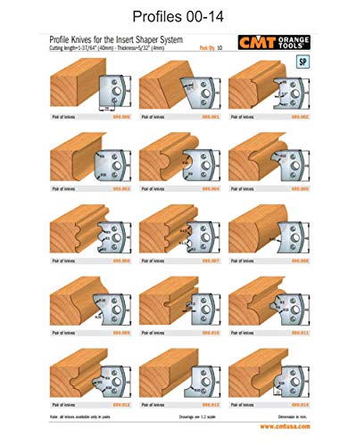 CMT ORANGE TOOLS 690.026 - PAAR MESSER KSS 40X4MM von CMT