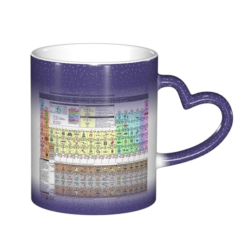 CPEOWZL Thermochrome Keramiktasse mit Periodensystem der Elemente, Farbwechsel-Tasse im Himmel CPEOWZL Thermochrome Keramiktasse mit Periodensystem der Elemente, Farbwechsel-Tasse im Himmel von CPEOWZL