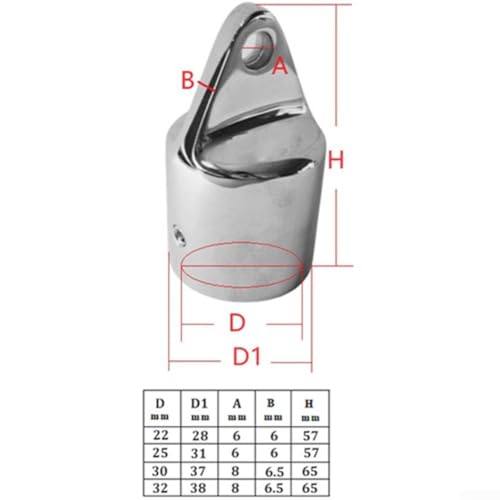 CYRENT 2 Stück Edelstahl 316 Dreieck-Schiebekappe für Schiff, Yacht, Markise, Hardware-Armaturen, Marine-Markisen-Zubehör (22 mm) von CYRENT