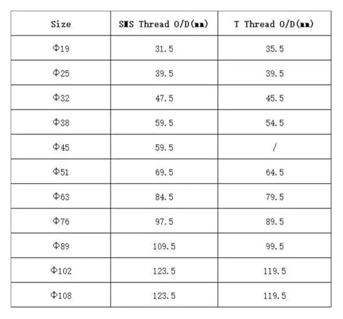 CZMDKEXM Welding O.D 57mm SS304 Stainless Steel T Thead Weld On Socket Union Set Pipe Fitting von CZMDKEXM