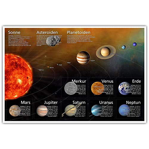 CanvasArts Unser Sonnensystem - Poster ohne Rahmen - Für Kinder und Erwachsene, Weltall Planeten Sonne Galaxie Mond Erde Mars (140 x 90 cm, Poster) von CanvasArts