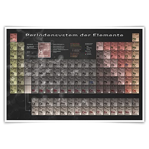 Periodensystem der Elemente - Poster ohne Rahmen - deutsch Chemie Posterdruck Bild Wandbild Kunst Druck Bilder Wand Deko Wandposter Modern (90 x 60 cm, Poster, Kupfer) von CanvasArts