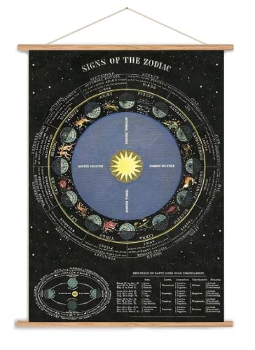 Cavallini Vintage Poster Set mit Holzleisten (Rahmen) und Schnur zum Aufhängen, Motiv Zodiac Sternbilder, Tierkreiszeichen von Cavallini