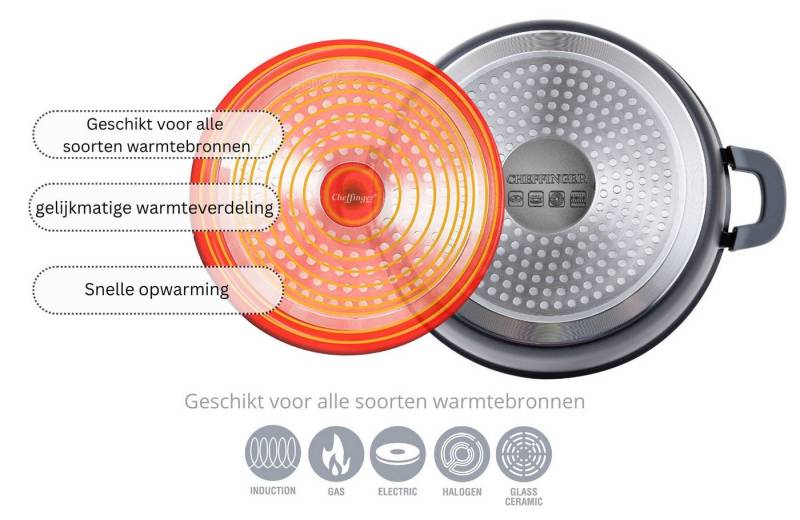 Topf-Set Kochgeschirrset Aluguss 10-teilig Pfanne Topf Set, Aluminumguss (Topf-Set, 10-tlg) von Cheffinger