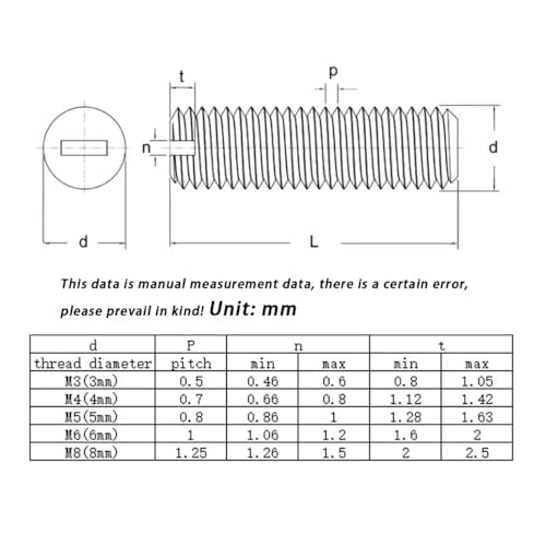 Metallschrauben 20–100 Stück schwarze Nylon-Geschlitzte Madenschraube M3 M4 M5 M6 M8 Kopflose Befestigungsschraube Maschinenreis Isolierte flache Endpunkt-Set-Schraube(M6x10mm(50pcs)) von Cilky