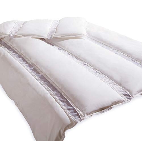Clinotest Decke, PU-Save-Decke/Pflegedecke/Bettdecke, 135x200 cm, für die Schwerstpflege von Clinotest