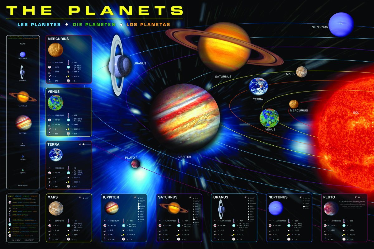 Close Up Poster Die Planeten Poster Sonnensystem Poster 91,5 x 61 cm von Close Up