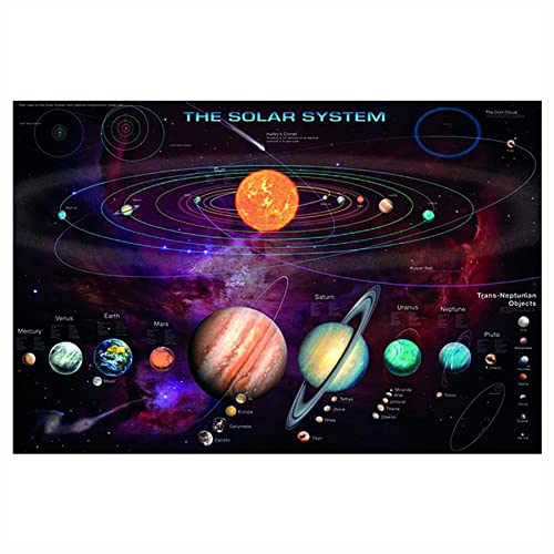 Close Up Das Sonnensystem Poster (91,5cm x 61cm) von Close Up
