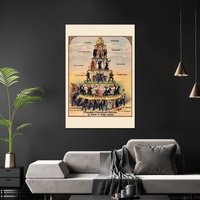 Pyramid Of Capitalist System Poster Nedeljkovich, Brashich & Kuharich von CloseUpShop