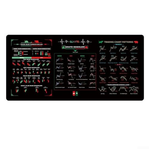 Cloudpower Trading Mousepad, Stock Market Trading Matte Großes Computer-Mauspad Spickzettel mit Chartmustern Schreibtischunterlage mit genähten Kanten Gaming-PC Desktop, 80x30cm(Styles1) von Cloudpower