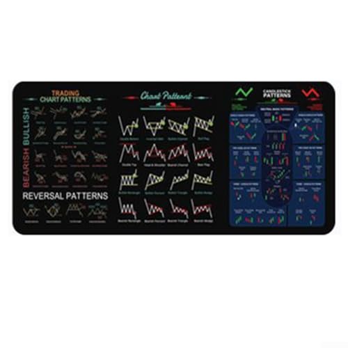 Cloudpower Trading Mousepad, Stock Market Trading Matte Großes Computer-Mauspad Spickzettel mit Chartmustern Schreibtischunterlage mit genähten Kanten Gaming-PC Desktop, 80x30cm(Styles2) von Cloudpower