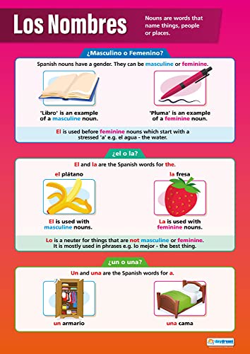 Daydream Education Poster „Language Learning Posters, Los Nombres“, Glanzpapier, 850 mm x 594 mm (A1), Zweitsprachen-Poster für Klassenzimmer Daydream Education Poster „Language Learning Posters, Los Nombres“, Glanzpapier, 850 mm x 594 mm (A1), Zweitsprachen-Poster für Klassenzimmer von Daydream Education