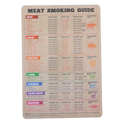 DECOMELODY Magnetische Grilltemperaturtafel Wiederverwendbarer Bbq Kochleitfaden für Fleischsorten für Smoker und Gasgrill Praktische Kühlschrankmagnet Anleitung von DECOMELODY