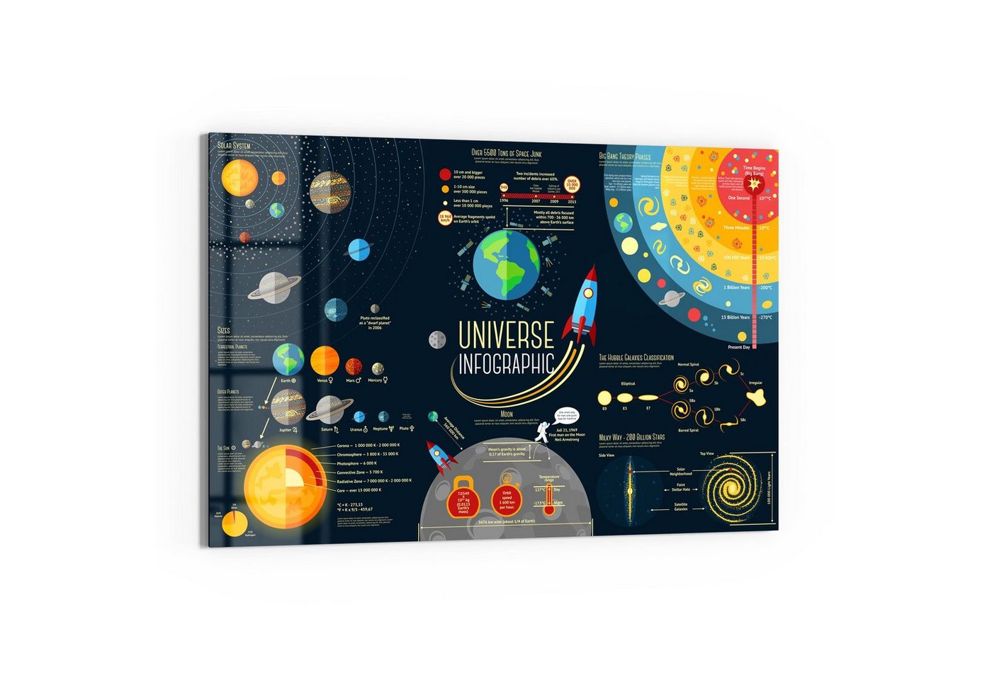 DEQORI Magnettafel 'Das Universum für Kinder', Whiteboard Pinnwand beschreibbar von DEQORI
