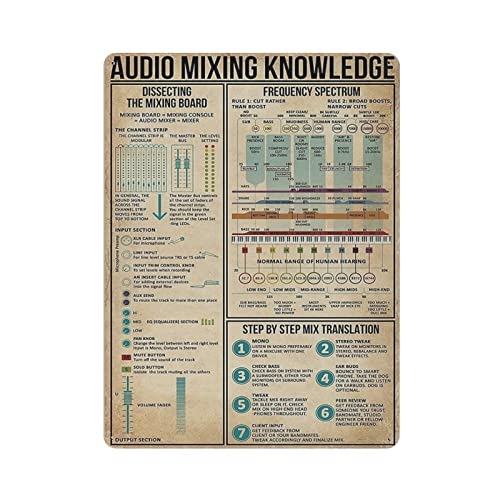 Audio Mixing Knowledge Poster Metallschild Art Wall Plaque Decor Infographic Poster Iron Painting Aluminium Sign for School Education Farm Men Cave Bar Yoga Outdoor Decor 12x16in Audio Mixing Knowledge Poster Metallschild Art Wall Plaque Decor Infographic Poster Iron Painting Aluminium Sign for School Education Farm Men Cave Bar Yoga Outdoor Decor 12x16in von DJNGN