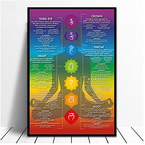 DLFALG Chakra Chart Poster 7 Chakren Kristalle & Chakra Spirituell Reiki Infografie, Energie Leinwand Malerei Wand Kunst Foto Druck Home Decor 50 x 70 cm ohne Rahmen von DLFALG