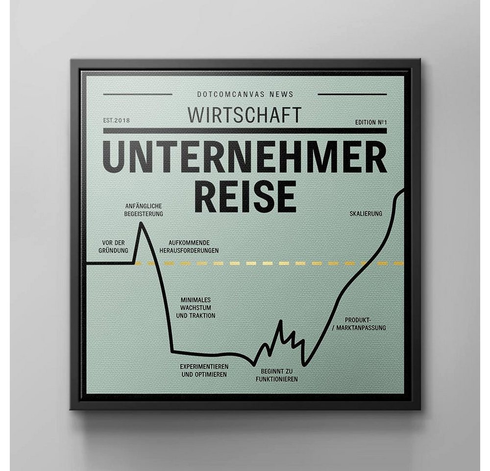 DOTCOMCANVAS® Leinwandbild, Deutsch, Premium Leinwandbild - Motivation - ENTREPRENEUR JOURNEY - Büro - Mi von DOTCOMCANVAS®
