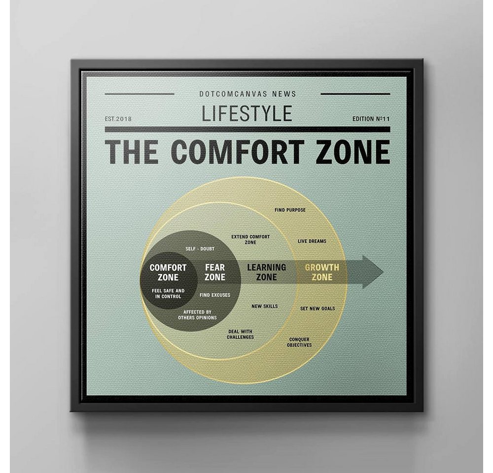 DOTCOMCANVAS® Leinwandbild, Englisch, Premium Leinwandbild - Motivation - THE COMFORT ZONE - Büro - Mindse von DOTCOMCANVAS®