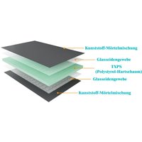 Duschparadies-de - 1250mm x 600mm x 25mm 4er-Pack Duschparadies-de - 1250mm x 600mm x 25mm 4er-Pack von DUSCHPARADIES-DE