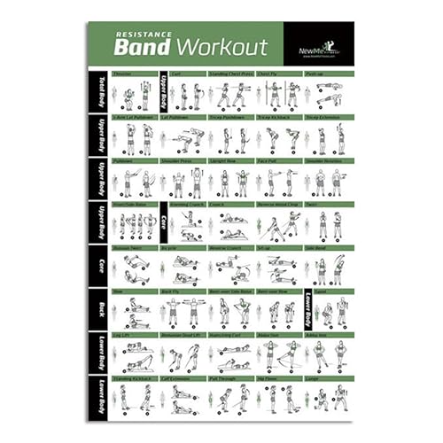 HD Resistance Band Workout Canvas Poster Fitness Sport Wand Bilder Fitnessstudio -Übungs -Training Wandmalerei Schlafzimmer Wohnkultur （Kein Rahmen） von DaanaH