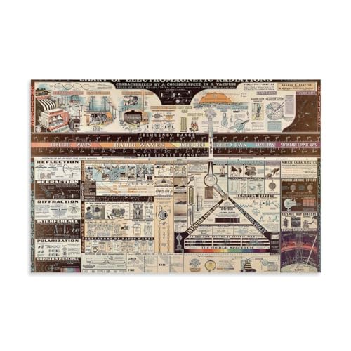1944 Chart of Electromagnetic Radiation Poster Dekorative Malerei Leinwand Wandkunst Wohnzimmer Poster Schlafzimmer Malerei,Wandkunst Bilddruck Moderne Familienzimmer Dekor 24x36inch(60x90cm) von DaranKaep