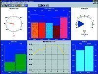 Davis Computeranschluss Weatherlink (Daten-Logger USB-Version) von Davis Instruments