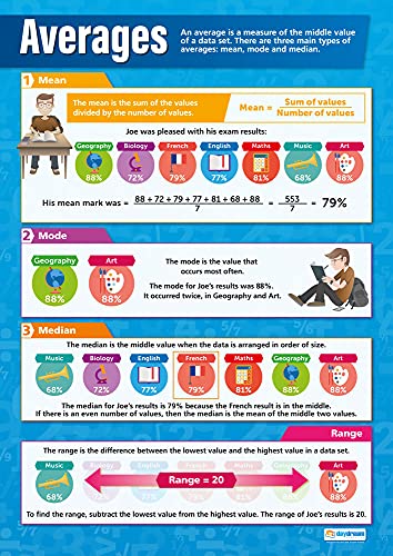 Daydream Education Mathematikposter „Averages“, Glanzpapier, 594 x 850 mm (A1), für Klassenzimmer, Bildungs-Poster von Daydream Education