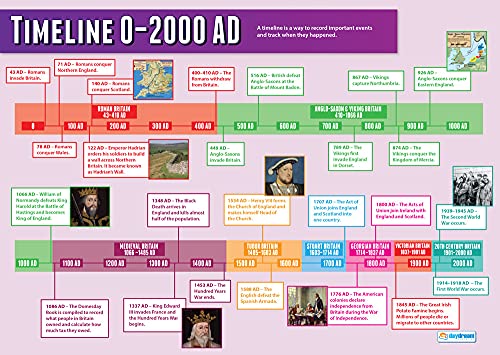 Daydream Education Geschichts-Poster „Timeline 0-2000 AD“, Hochglanzpapier, 850 x 594 mm (A1), Klassenzimmer-Poster, Bildungstabellen (in englischer Sprache) von Daydream Education