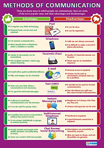 Daydream Education ICT-Poster, glänzendes Papier, 850 mm x 594 mm (A1) von Daydream Education