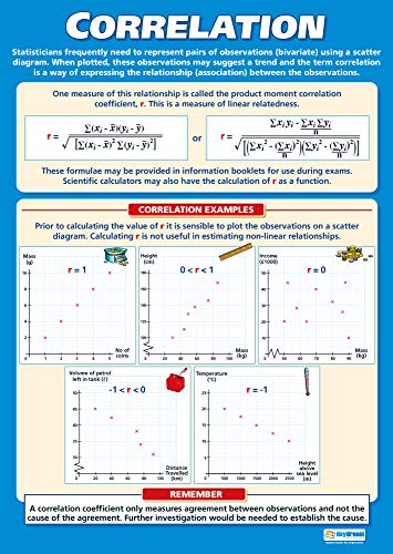 Daydream Education Mathematik-Poster, Korrelation, laminiertes Glanzpapier, Maße 594 mm x 850 mm (A1), Mathematikposter für das Klassenzimmer, Lernposter (evtl. nicht in deutscher Sprache) von Daydream Education