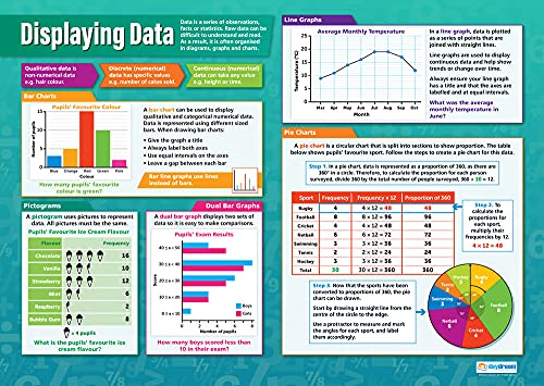 Daydream Education Mathematikposter „Displaying Data“, Glanzpapier, 594 x 850 mm (A1), für Klassenzimmer, Bildungs-Poster von Daydream Education