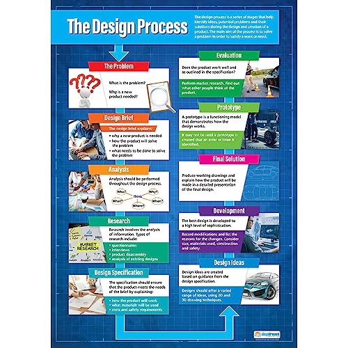 Daydream Education The Design Process, Design- und Technologie-Poster, laminiertes Glanzpapier, 850 mm x 594 mm (A1), Design und Technologie Klassenzimmer-Poster, Bildungstabellen von Daydream Education