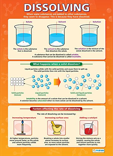 Dissolving | Science Poster | Glanzpapier 850 mm x 594 mm (A1) | Science Charts for the Classroom | Bildung Charts by Daydream Education von Daydream Education