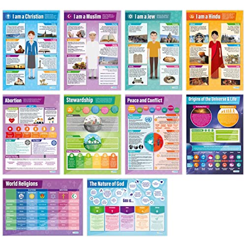 Religiöse Studien Poster – Set mit 22 | Religiöse Bildung Poster | Hochglanz-Papier mit den Maßen 850 mm x 594 mm (A1) | Religiöse Studien Diagramme für das Klassenzimmer | Bildung Diagramme von Daydream Education von Daydream Education