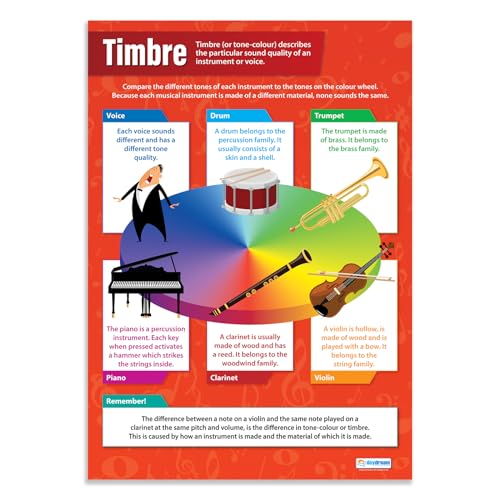 Daydream Education Timbre | Music Posters | Gloss Paper measuring 850mm x 594mm (A1) | Music Charts for the Classroom | Education Charts von Daydream Education