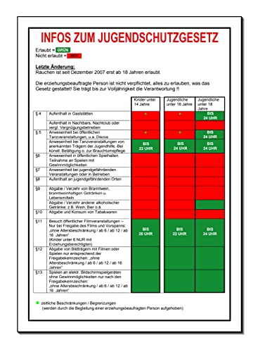 Jugendschutzgesetz-Infos und Hinweise-Stand Januar 2022-Schild-Aluminium Verbund-300 x 200 x 3 mm-Warnschild-Hinweisschild-Türschild (1409 Infos zum jugendschutzgesetz-mit Löcher) von Desi-Schilder