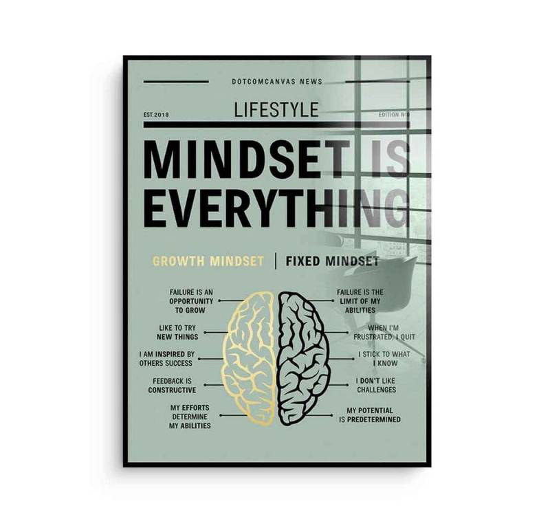 DOTCOMCANVAS® Acrylglasbild, Englisch von Dotcomcanvas