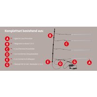 DOTLUX LED-Regalleuchte RETAILO Set 4x900mm 9W 24V 3000K inkl.Netzteil Plug&Play - 600175 von Dotlux