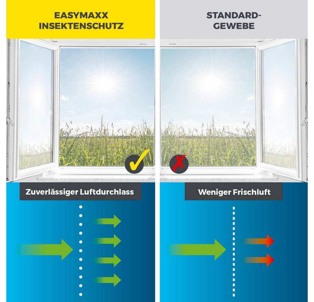 EASYmaxx Insektenschutz-Fensterrahmen Insektenschutzgitter 150 x 180 cm mit Klettverschluss,  4er Set, (4-St), zuschneidbarer Insektenschutz Fenster,  mit Klettband selbstklebend von EASYmaxx